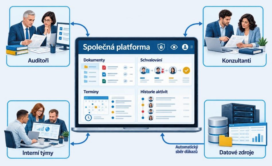 Společná compliance platforma pro auditory, konzultanty a interní týmy