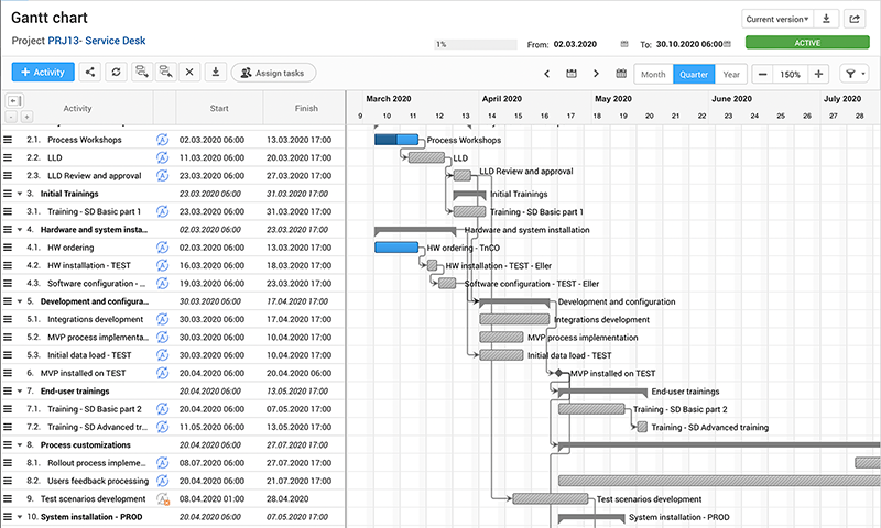 Demand and project management screenshot